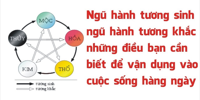 Ngũ hành tương sinh tương khắc được hiểu là gì?