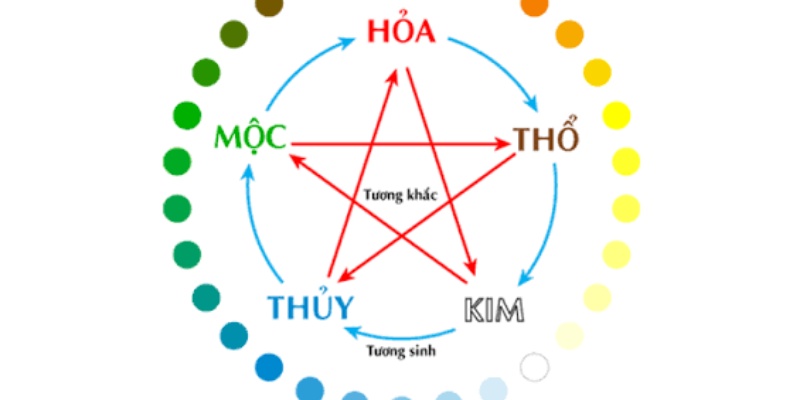 Ngũ Hành Tương Sinh Tương Khắc - Quy Luật Cần Nắm