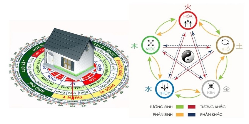 Nguyên lý tương khắc được hiểu là gì?