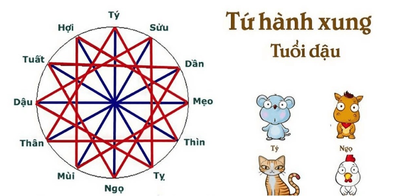 Tứ Hành Xung - Ý Nghĩa và Cách Hoá Giải Chi Tiết Cho Bạn